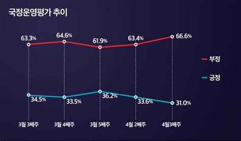 여조 총선정당지지율 민주51 Vs 국힘31 Mlbpark