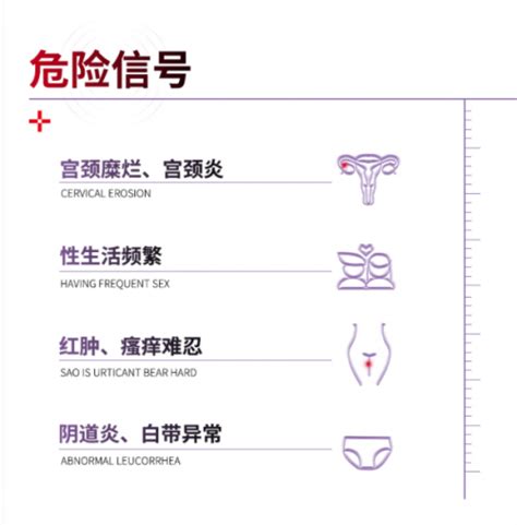 感染了hpv，如何治疗？抗hpv 功能敷料实验数据对比hpv宫颈癌感染新浪新闻