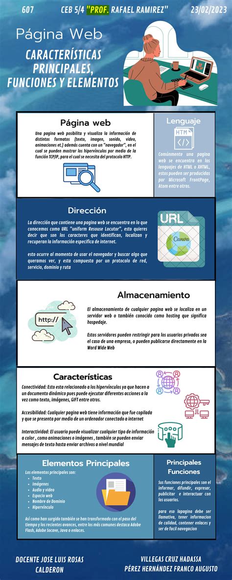 SOLUTION Actividad02 Infografia Perez Franco Y Villegas Hadassa