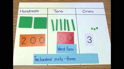 Base Ten Chart