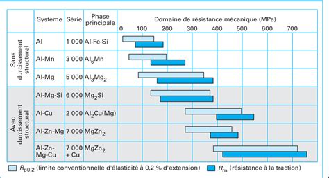 Figure From Corrosion Des Alliages Daluminium Semantic Scholar