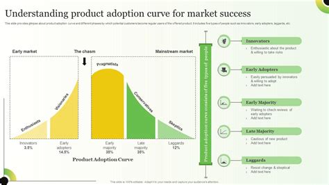 Understanding Product Adoption Curve For Strategies For Consumer