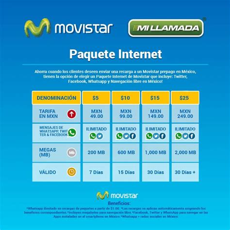 Activar Pack Internet Movistar Información Coop La Lonja