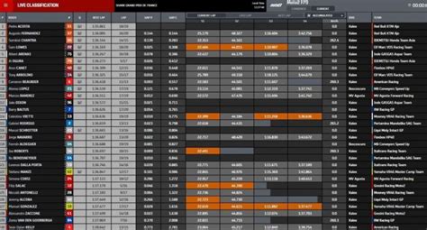 Moto2 Super Acosta Nella FP3 Di Le Mans Vietti In Q1 GPone