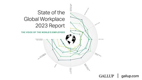 State Of The Global Workplace 2023 Report Gallup Youtube