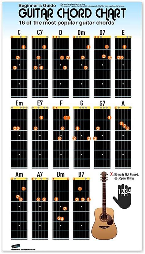 Guitar chord chart, Guitar chords, Guitar chords beginner