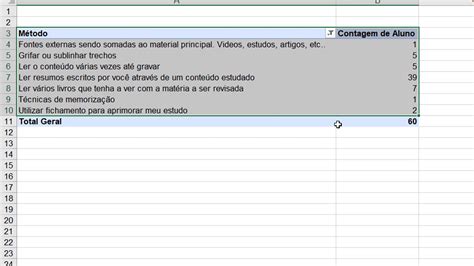 Tabela Sem Total Diagrama Pareto Guia Da Monografia Como Fazer Um Tcc