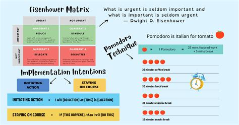 Struggling To Be Productive Use These Productivity Frameworks To Get