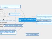 Expresiones Algebraicas Sheet Mind Map