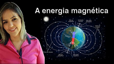 Aplicações Do Magnetismo Na Nossa Vida