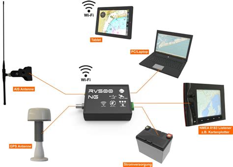 Wi Fi Ais Receiver