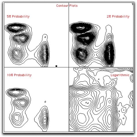 Probability Contour Plots