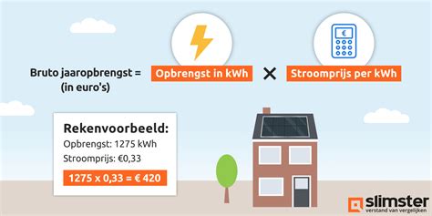 Hoe Bereken Je De Terugverdientijd Van Zonnepanelen → Calculator