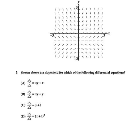 SOLVED Shown Above Is A Slope Field For Which Of The Following