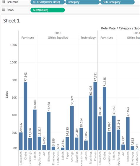 Tableau Data Visualization Reporting Tutorial Datacamp