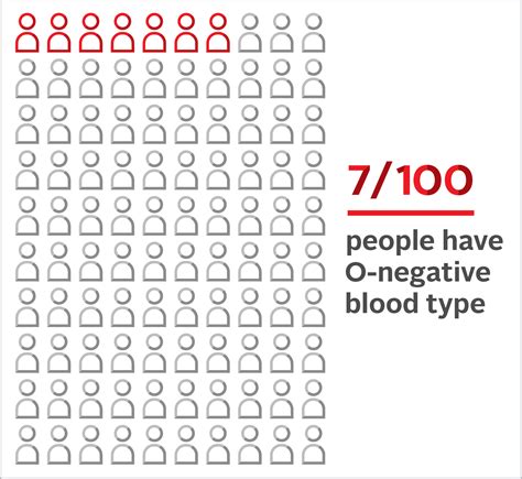 O-negative (O-) Blood Type | Blood.ca