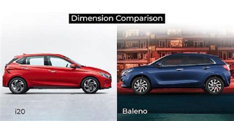 Maruti Suzuki Baleno Vs Hyundai I20 Which One Offers Better Value For