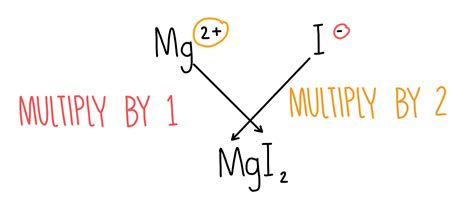 Chemical Measurements Aqa — The Science Hive