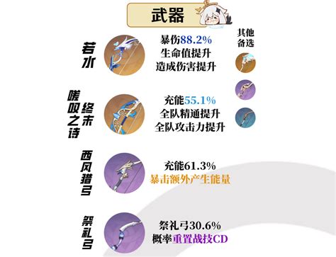 原神夜兰武器选什么 夜兰武器选择推荐特玩网