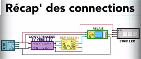 Tutos Eu Piloter Un Bandeau De Led Avec Un Esp8266