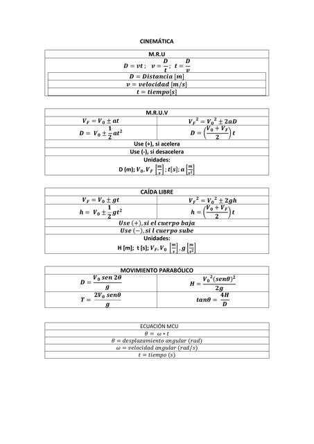 Formulario Cinemática Damaris uDocz