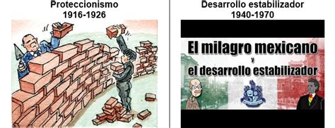 Políticas De Crecimiento Y Desarrollo Económico De México En La Segunda