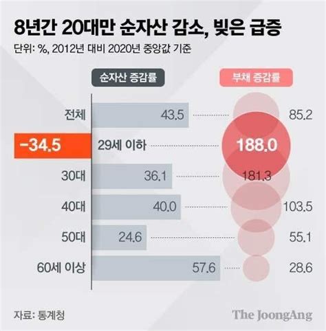 블라인드 주식·투자 20대