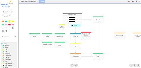 Event Map Design · prooph board Wiki