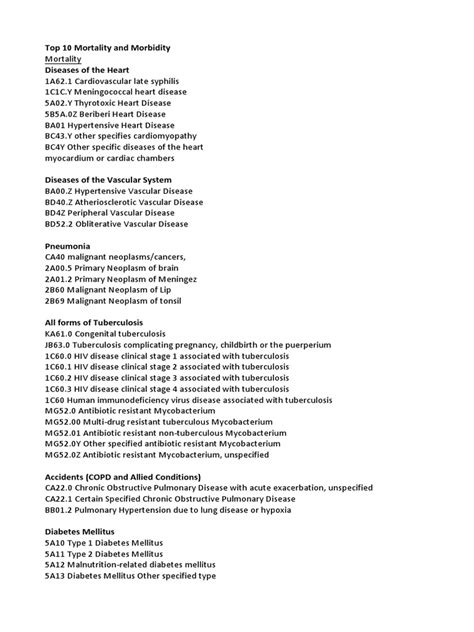 Cpd Codes Pdf Respiratory Diseases Kidney Disease