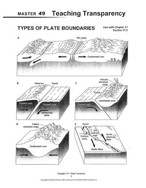 Types Of Plate Boundaries Worksheet