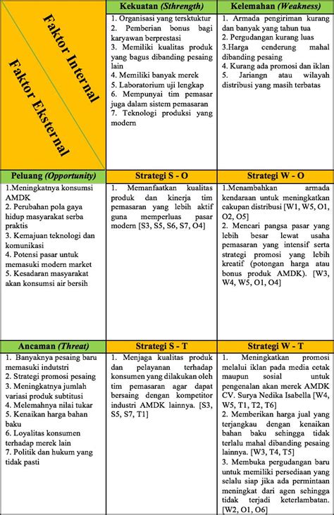 Detail Contoh Matriks Swot Koleksi Nomer 41