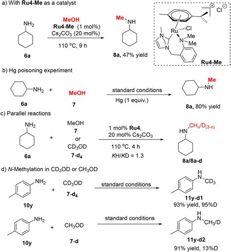 Nhcamine Ru Complex Catalyzed Selective Mono N Methylation Of Amines