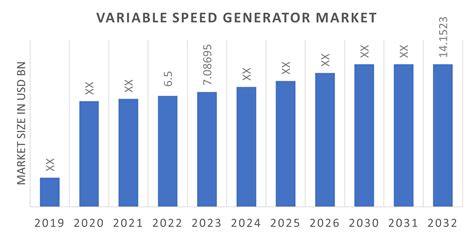 Variable Speed Generator Market Size Growth Trends 2032