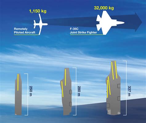 Aircraft Launch And Recovery Systems General Atomics