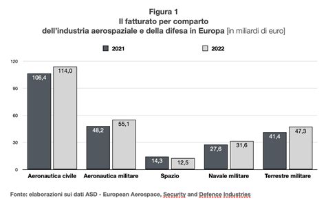 Europa Sempre Pi Militarizzata In Ordine Sparso Sbilanciamoci L