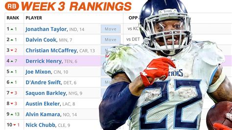 Week Rankings Fantasy Football