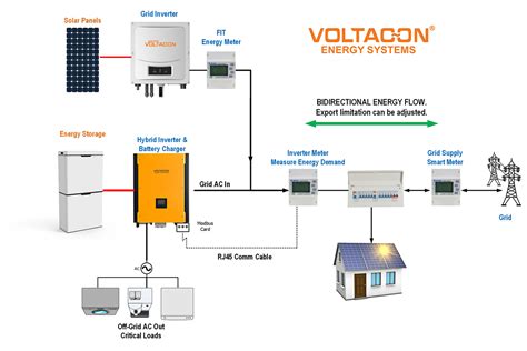 Pv Installation Diagram » Wiring Diagram