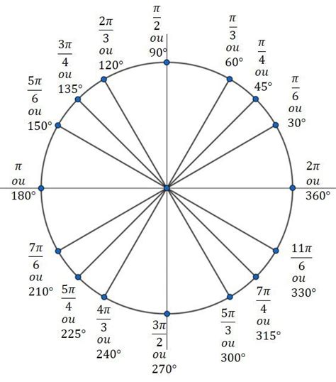 Circulo Trigonometrico Trigonometria Objetos Matematicos Images