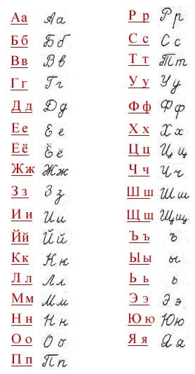 Russian Alphabet Handwritten Quiz