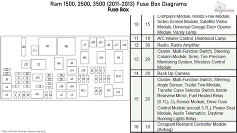 Uncovering The Fuse Diagram For A Dodge Ram