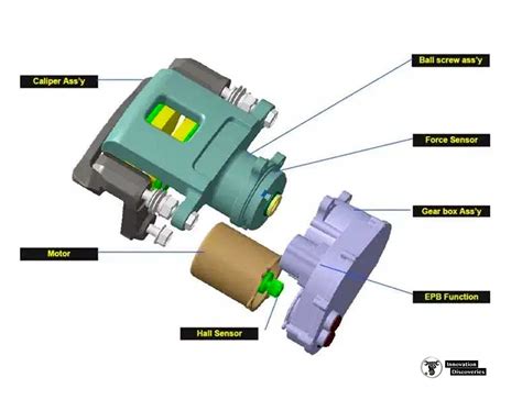 ELECTRIC PARKING BRAKE EPB COMPONENTS WORKING PRINC