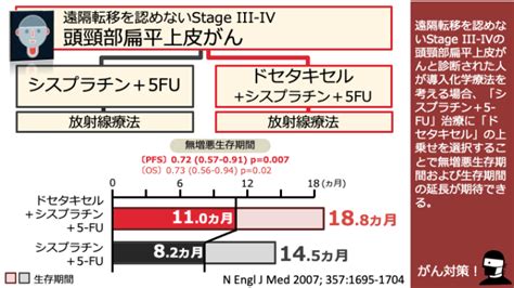 日本がん対策図鑑 【局所進行頭頸部がん：導入化学療法（pfs）】「ドセタキセ＋シスプラチン＋5 Fu」vs「シスプラチン＋5 Fu」