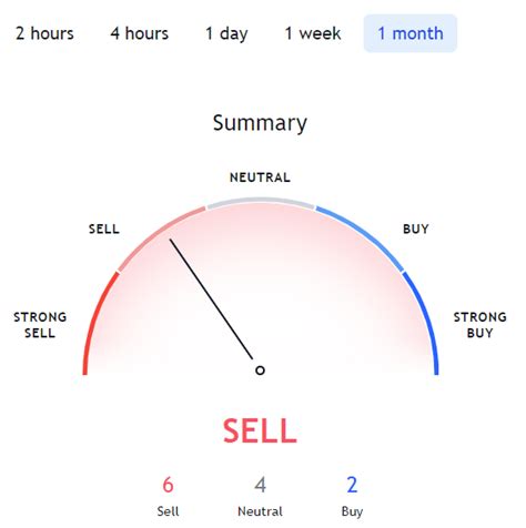 Solana Price Prediction: The Future of the Coin | StealthEX