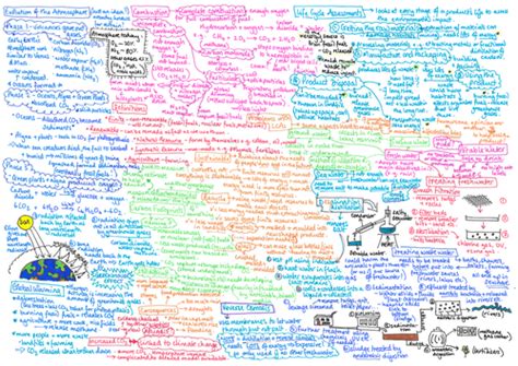 Chemistry Paper 2 Revision Mat Aqa Trilogy Foundation Teaching Resources