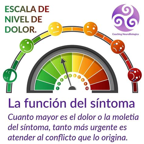 La función del síntoma Coaching de Salud Integral