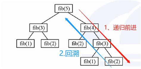 Dfs Python Python Csdn