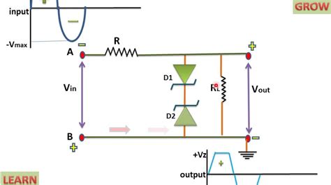 Zener Diode As A Peak Clipper Youtube