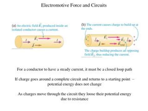 PPT - Electromotive Force (EMF) PowerPoint Presentation - ID:4379197