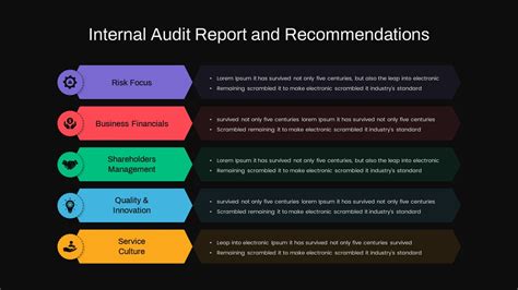 Internal Audit Presentation Template For Powerpoint Ppt