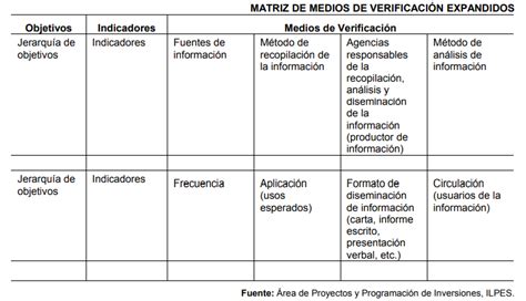 Matriz De Medios De Verificaci N Expandidos